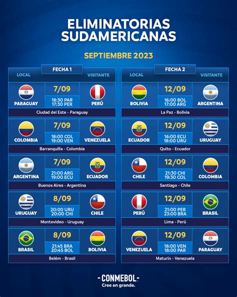 eliminatorias copa del mundo - qual é o maior rio do mundo